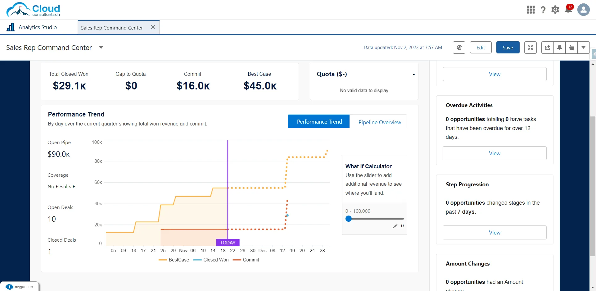 Eigendarstellung: Analytische Darstellung eines Verkaufpsprozesses