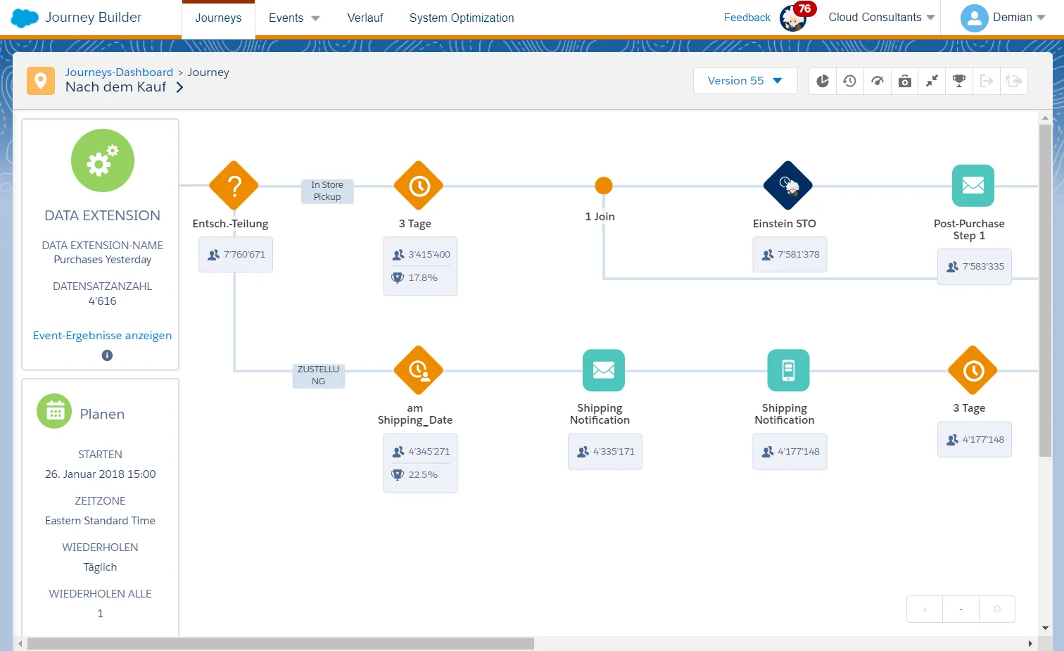 Eigendarstellung: Automatisierungsvorgang