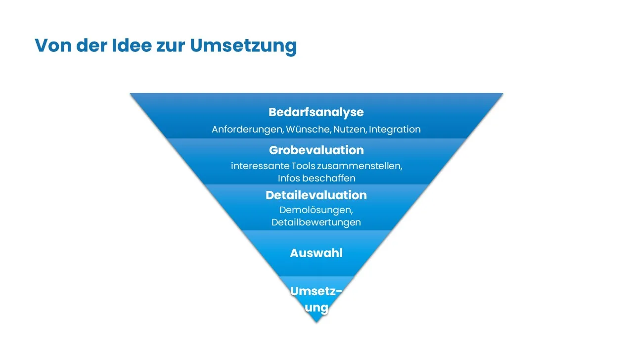 Eigendarstellung: Von der Idee zur Umsetzung
