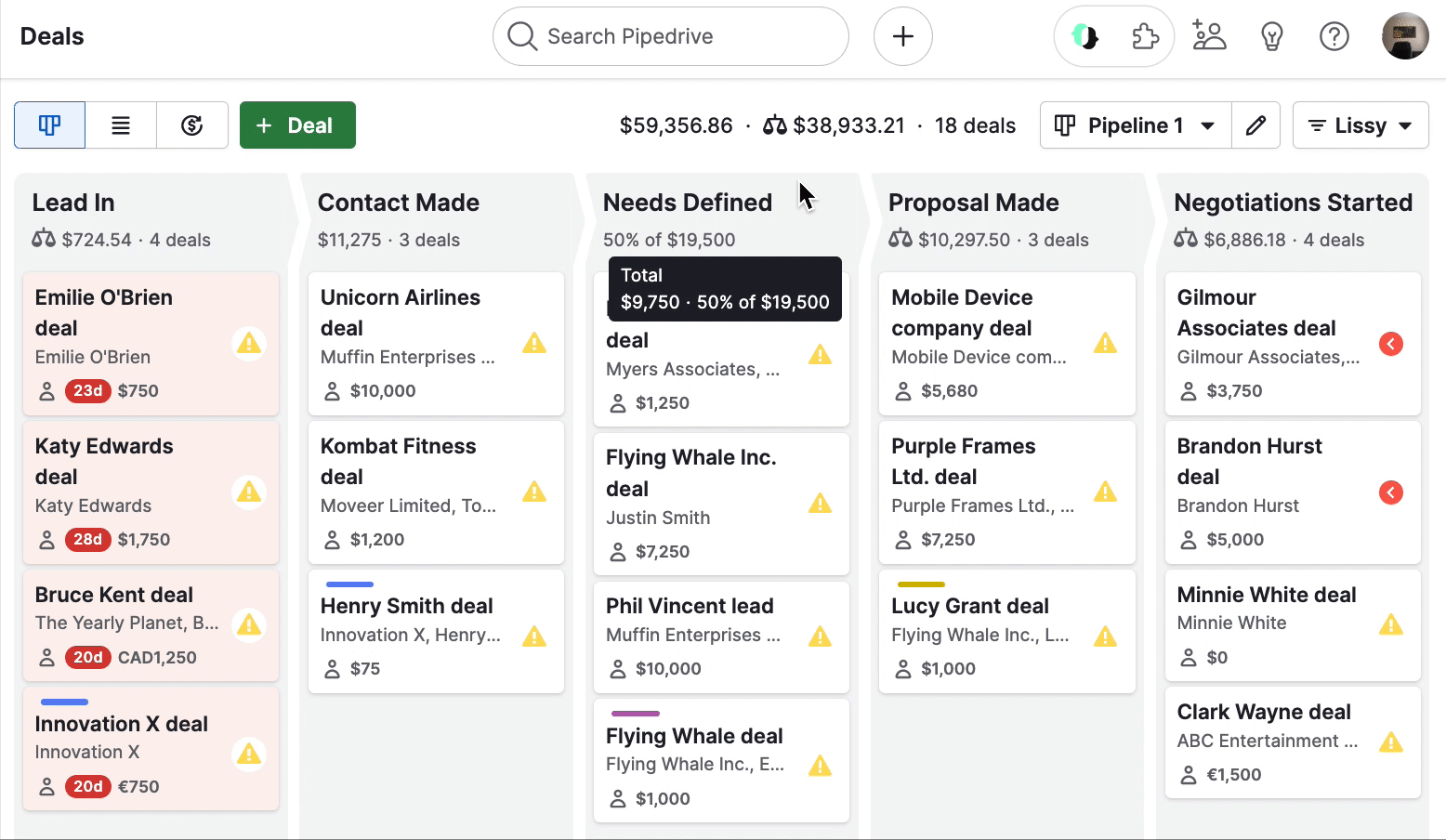 Benutzeroberfläche von Pipedrive CRM: Deals-Übersicht mit Kanban-Board, das fünf Verkaufsphasen zeigt - von "Lead In" bis "Negotiations Started". Jede Phase enthält Karten mit Geschäftsdetails wie Kundenname, Unternehmen und Dealwert. Die Oberfläche zeigt auch Gesamtstatistiken und Navigationselemente.