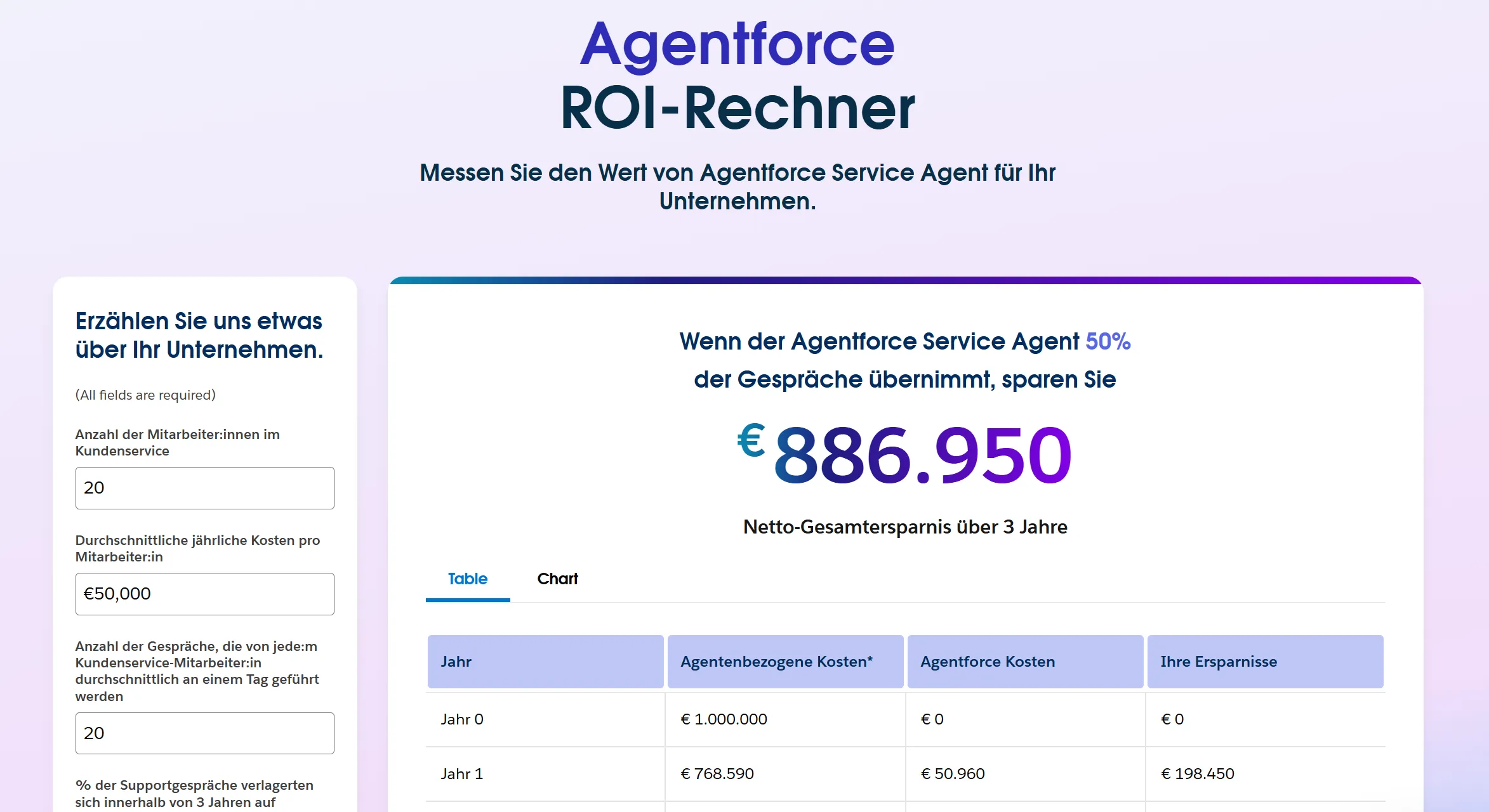 Agentforce-ROI-Rechner-Salesforce-02-04-2025_06_20_AM.webp