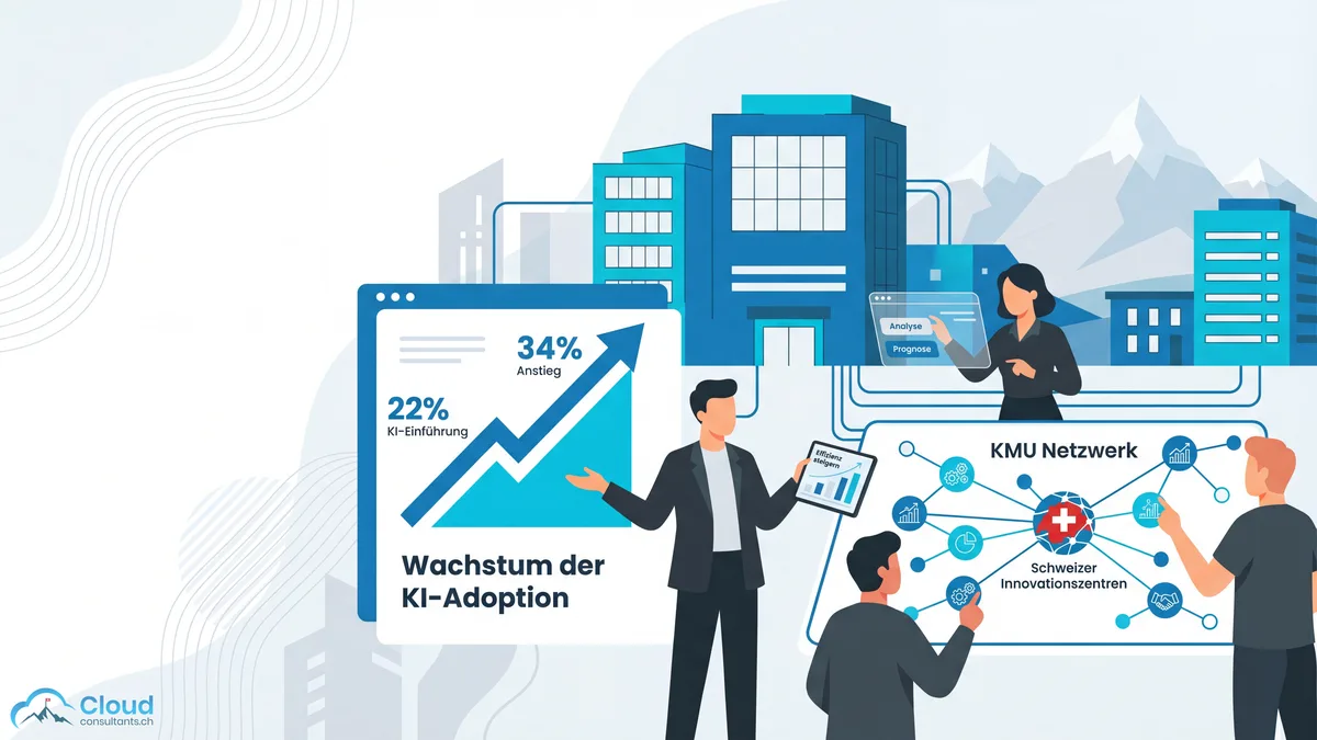 Schweizer KMU-Netzwerk mit steigender KI-Adoption von 22% auf 34%, moderne Bürogebäude vor Bergpanorama und vernetzte Innovationszentren