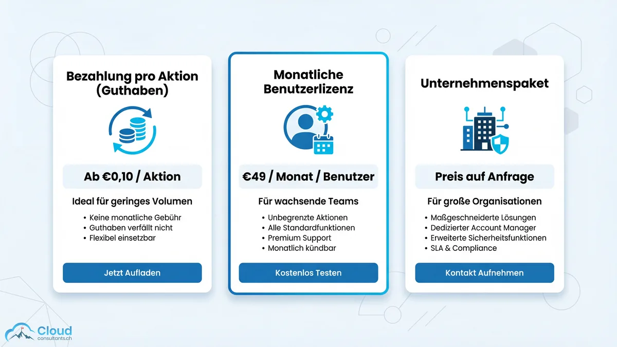 Übersicht der drei Agentforce-Preismodelle: nutzungsbasierte Flex Credits, monatliche Benutzerlizenz und Unternehmenspaket für Grossorganisationen
