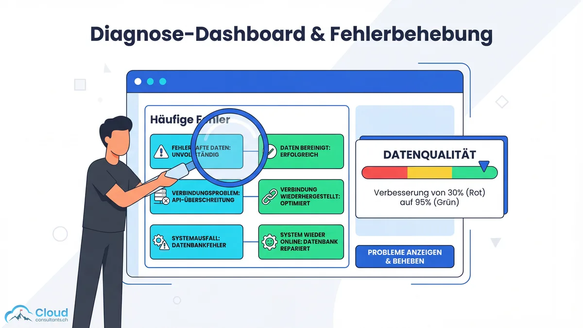 Diagnose-Dashboard und Fehlerbehebung: Häufige Fehler als Warnkarten mit zugehörigen grünen Lösungskarten, Datenqualitäts-Meter zeigt Verbesserung von rot auf grün