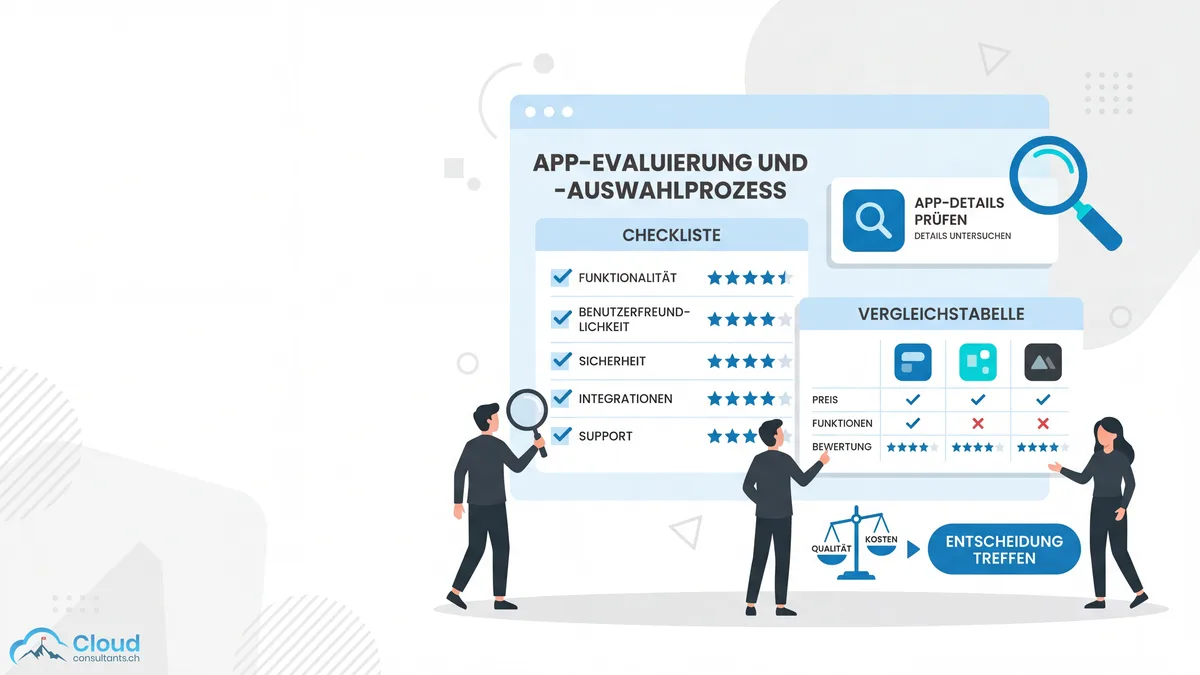 Evaluierungsprozess für AppExchange-Apps: Checkliste mit Bewertungskriterien, Sternebewertungen, Installationszahlen und Kompatibilitätsprüfung in einer strukturierten Auswahlmatrix