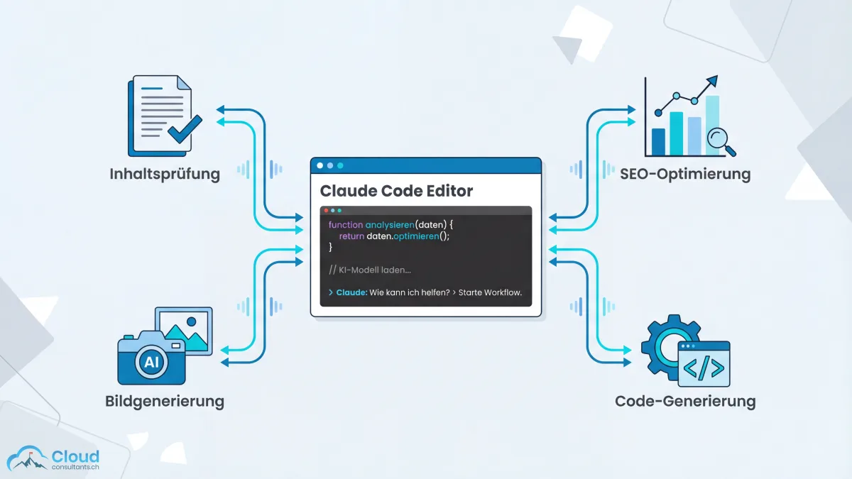 Claude Code als KI-Entwicklungspartner: Content-Review, SEO-Optimierung, Bildgenerierung und Code-Generierung in einem integrierten Workflow