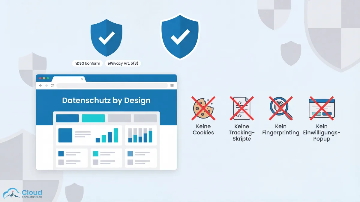 Privacy by Design: Website ohne Cookies, ohne Consent-Banner, ohne Tracking — vollständig konform mit Schweizer nDSG und EU ePrivacy-Richtlinie