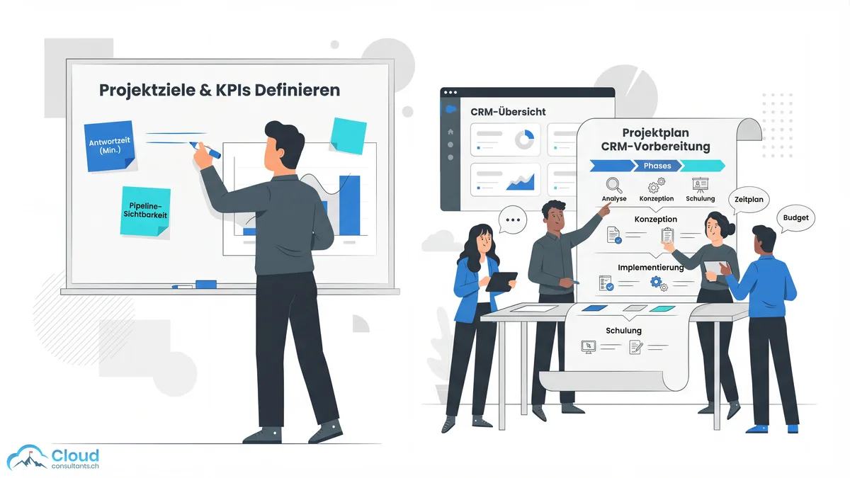 CRM-Einführung Checkliste: Eine Person prüft eine grosse Checkliste mit drei farblich getrennten Abschnitten — Vorbereitung, Umsetzung und Nachbereitung — umgeben von Symbolen für Datenbank, Teamarbeit und wachsende Ergebnisse