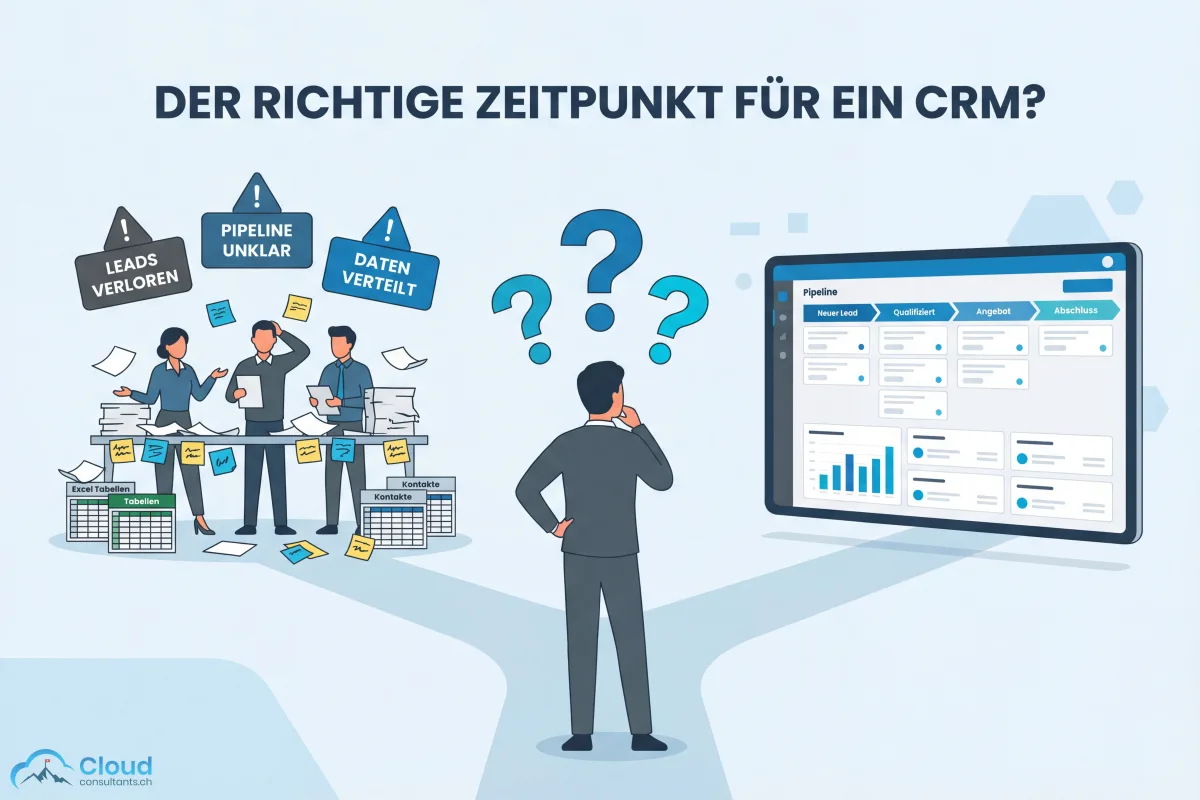 CRM-Einführung in 7 Schritten: Von der Strategie über Anforderungen, Datenmigration und Konfiguration bis zur Schulung und Optimierung — eine Person navigiert den Weg vom unorganisierten Schreibtisch zum professionellen CRM-Dashboard
