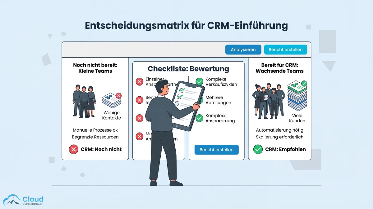 Entscheidungshilfe für die CRM-Einführung: Links ein kleines Team mit wenigen Kontakten und grünem Häkchen bei Nein, rechts ein wachsendes Unternehmen mit vielen Kunden und grünem Häkchen bei Ja — eine Person evaluiert eine Checkliste
