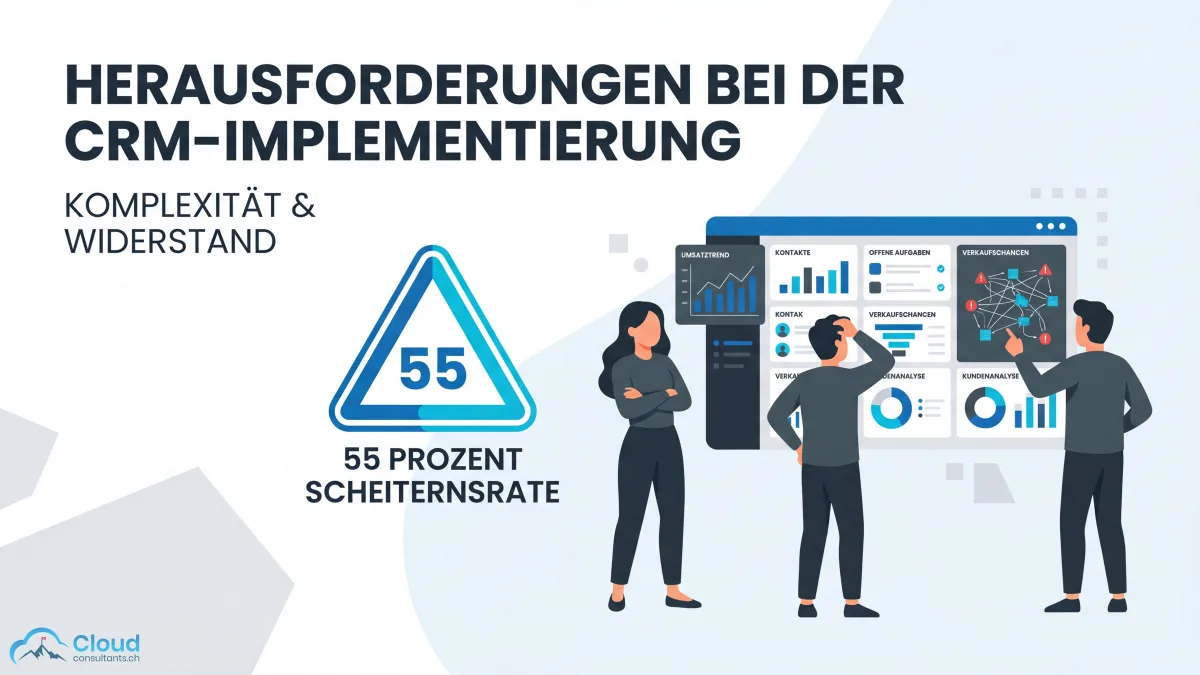 Fünf CRM-Nachteile als Warnsignale dargestellt: Scheiterquote von 55 Prozent, mangelnde Nutzerakzeptanz, Implementierungskosten, Komplexität und Datenqualitätsprobleme — ein Team betrachtet verwirrt ein überladenes System