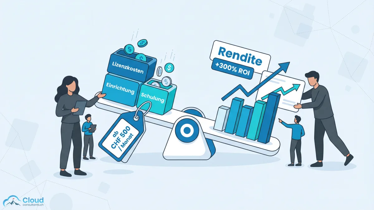 Kostenvisualisierung für CRM-Software: Eine Waage vergleicht Lizenzkosten, Einrichtung und Schulung mit der Rendite — daneben ein Balkendiagramm mit steigendem ROI und ein Preisschild in CHF