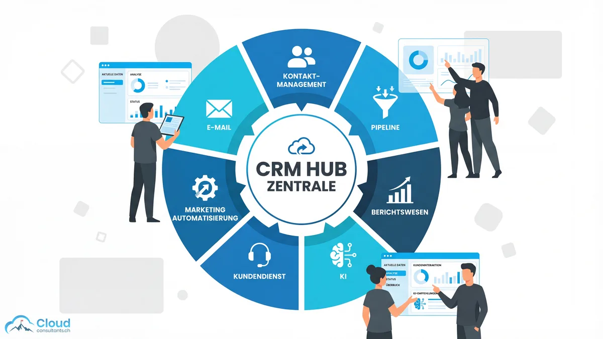 Sieben CRM-Kernfunktionen als kreisförmiges Diagramm: Kontaktmanagement, Pipeline, E-Mail, Marketing-Automation, Reporting, Kundenservice und KI-Features um einen zentralen CRM-Hub angeordnet