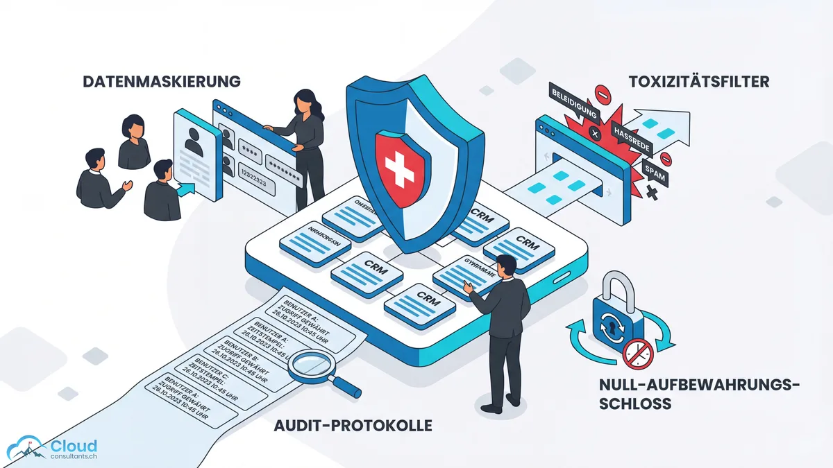 Einstein Trust Layer Sicherheitskonzept: Schild-Symbol schützt CRM-Daten mit Datenmaskierung, Audit-Trail, Toxizitätserkennung und Zero-Retention-Richtlinie