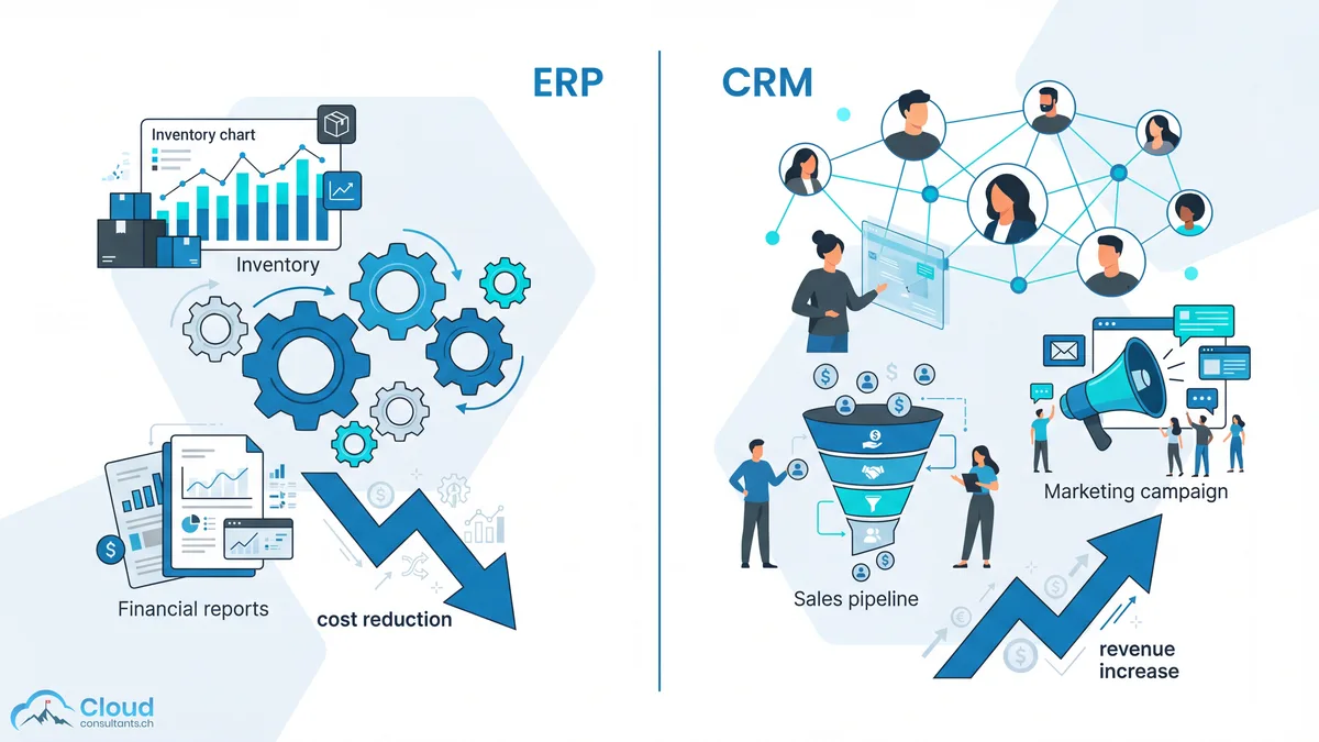Vergleichsdarstellung der 7 Unterschiede zwischen ERP und CRM — von Fokus und Zielrichtung bis Cloud-Adoption