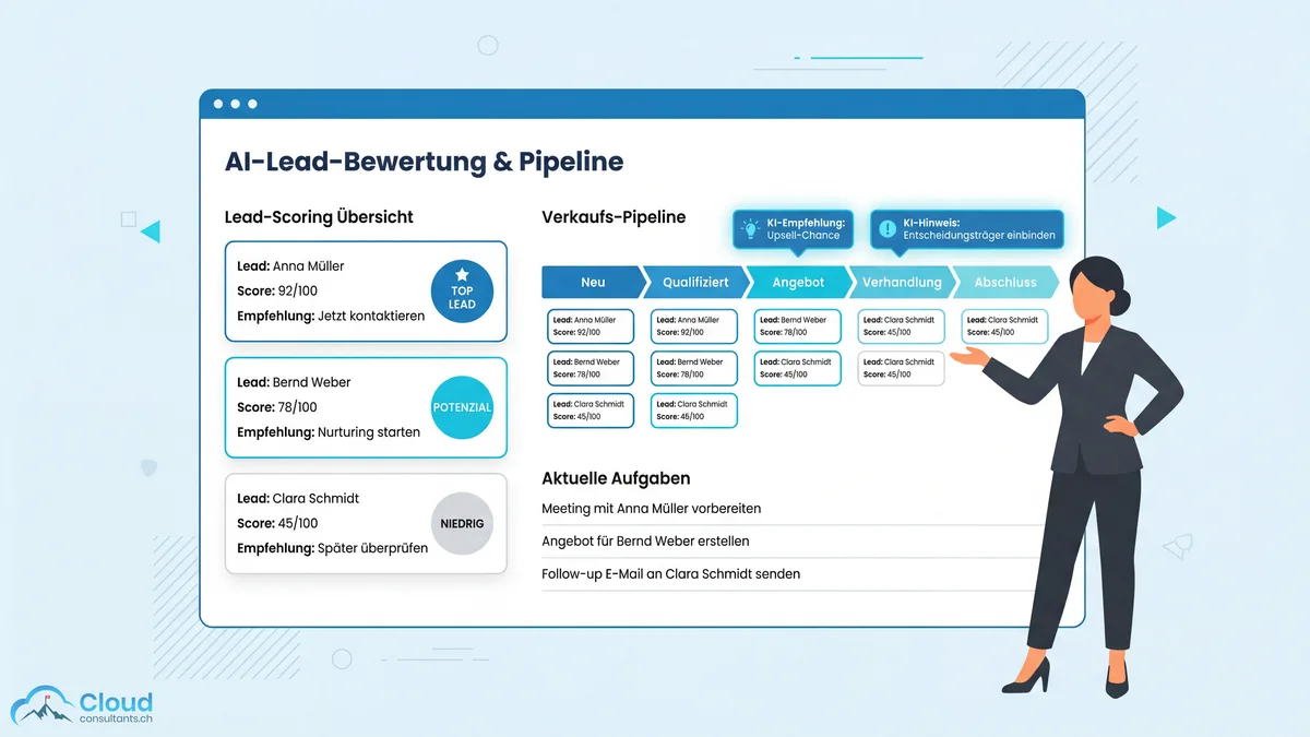 CRM-Dashboard mit KI-gestütztem Lead Scoring: Lead-Karten mit Bewertungen, Pipeline-Visualisierung und intelligenten Empfehlungen
