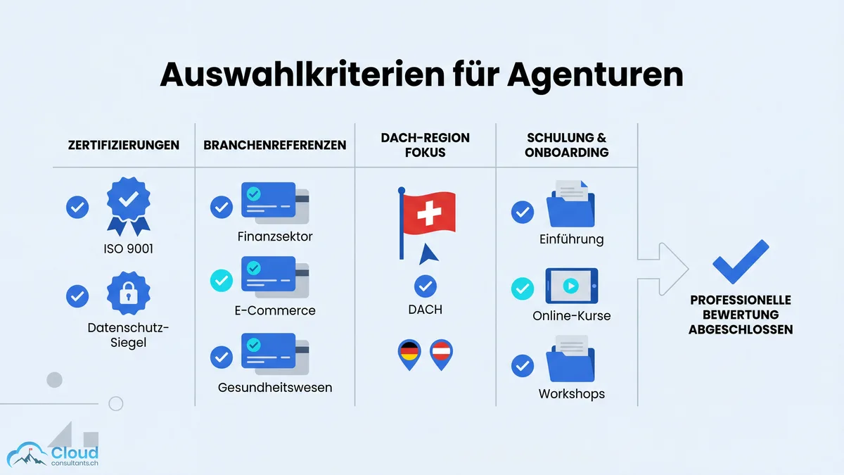 Auswahlkriterien für Marketing Cloud Agenturen: Zertifizierungen, Branchenreferenzen in Finanzsektor, E-Commerce und Gesundheitswesen, DACH-Region-Fokus mit Schweizer Flagge, sowie Schulung und Onboarding