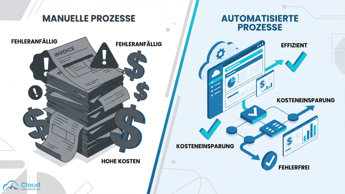 Kostenvergleich manuelle vs. automatisierte Rechnungsverarbeitung: von USD 6.30 auf USD 1.45 pro Rechnung bei 80% weniger Fehlern