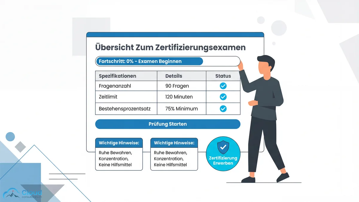 Übersicht des Prüfungsformats der Salesforce Sales Cloud Consultant Zertifizierung mit Fragenanzahl, Zeitlimit und Bestehensquote