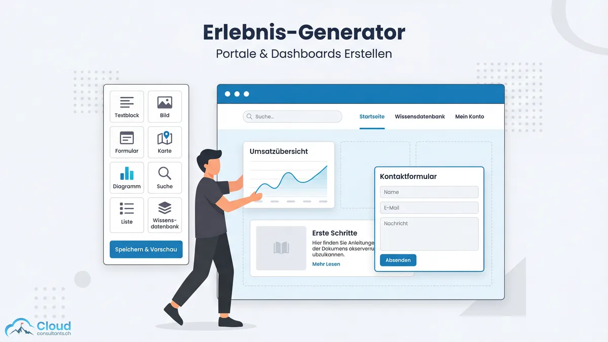 Illustration des Experience Builders als No-Code-Editor mit Drag-and-Drop-Komponenten wie Textblöcken, Formularen, Diagrammen und Wissensdatenbank auf einer Portal-Oberfläche