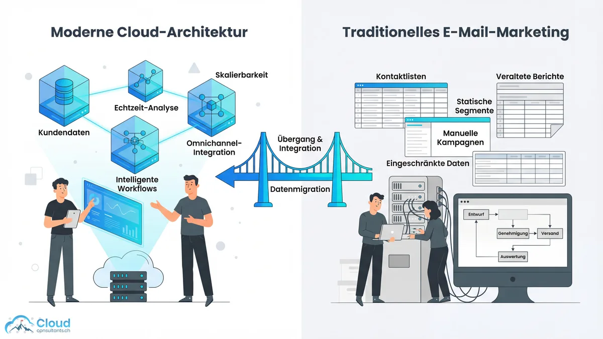 Vergleich der zwei Marketing Cloud Plattform-Generationen: MC on Core (nativ) und MC Engagement (ExactTarget-basiert) mit ihren unterschiedlichen Architekturen und Datenmodellen