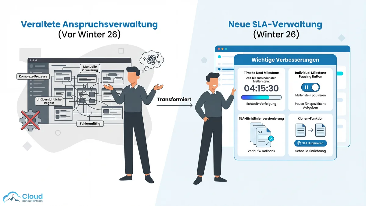 Neuerungen im SLA Management seit Salesforce Winter 26: Simplified Setup, Milestone-Pausieren, Versionierung
