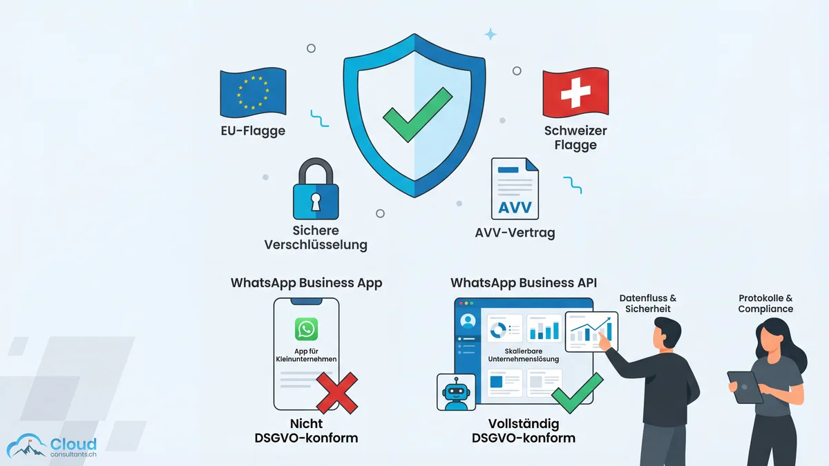Datenschutzanforderungen für WhatsApp und SMS in der Schweiz nach nDSG und DSGVO