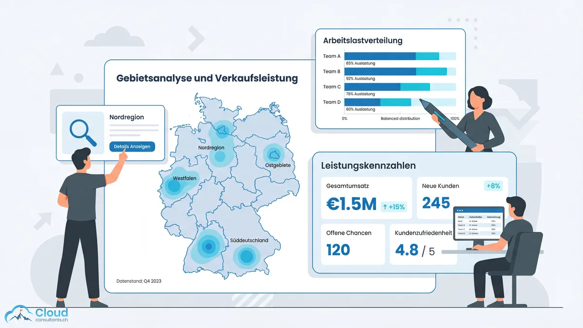 Gebietsanalyse und Verkaufsleistung: Dashboard mit Arbeitslastverteilung pro Team, Leistungskennzahlen und interaktiver Gebietslandkarte