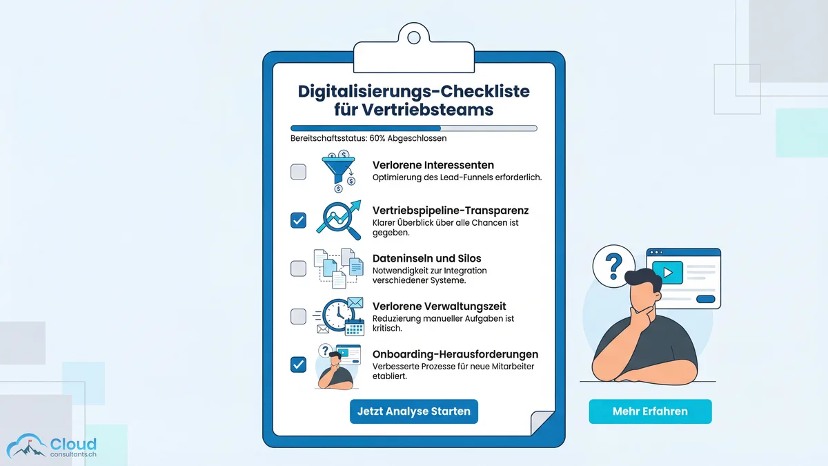 Digitalisierungs-Checkliste für Vertriebsteams: Fünf Prüfpunkte mit Icons für verlorene Leads, fehlende Pipeline-Transparenz, verstreute Daten, Zeitverlust durch Administration und langsames Onboarding