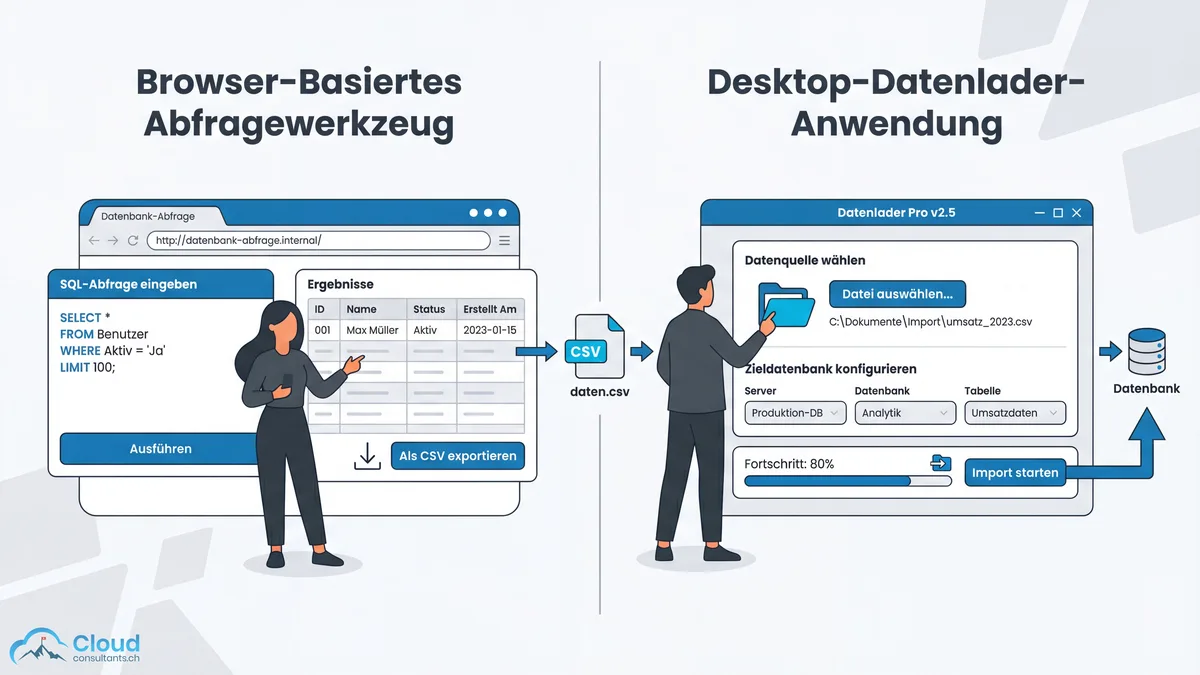 Vergleich Salesforce Workbench und Data Loader: Browserbasiertes Abfrage-Tool gegenüber Desktop-Anwendung für Massendaten