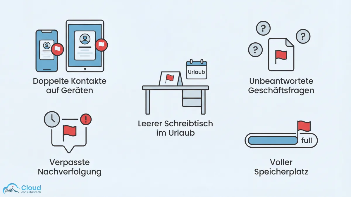 Fünf Warnsignale als rote Flaggen: Duplikate auf mehreren Geräten, verpasste Follow-up-Benachrichtigung, leerer Schreibtisch bei Abwesenheit, voller Speicher-Balken und unbeantwortete Geschäftsfragen mit Fragezeichen